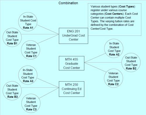 What Does High Cost Structure Mean